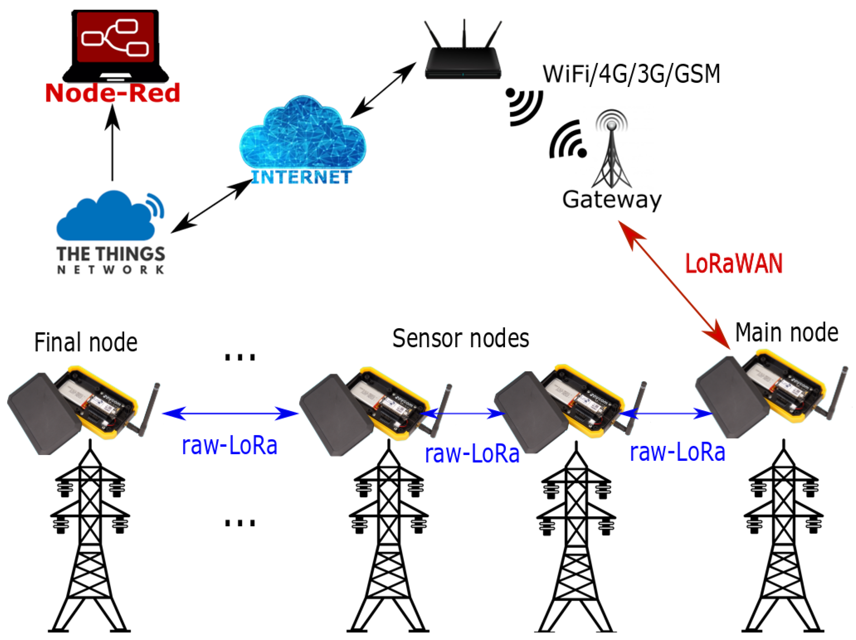 Sensors 25 01484 g003