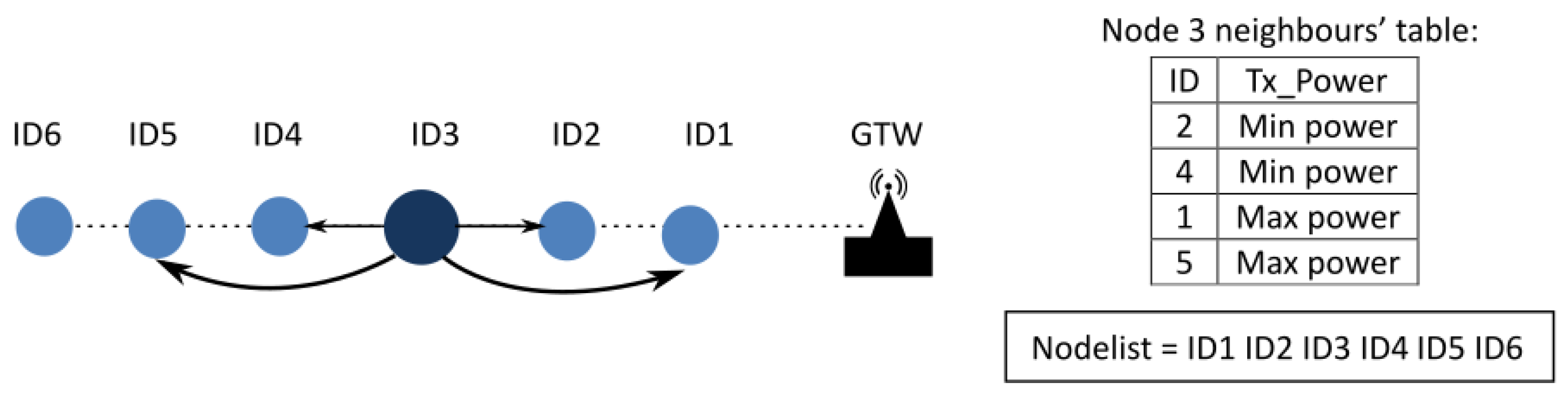 Sensors 25 01484 g005