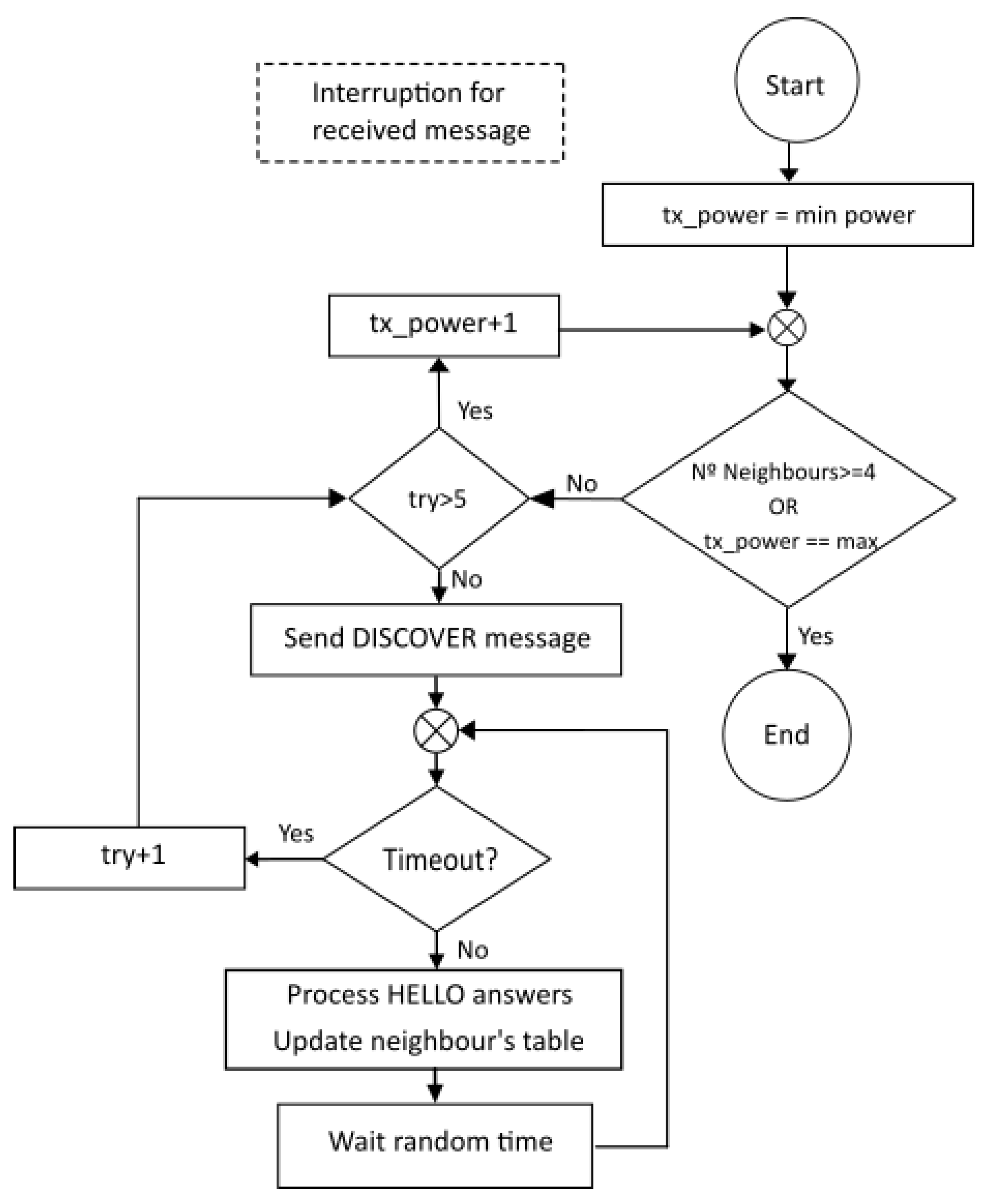 Sensors 25 01484 g006
