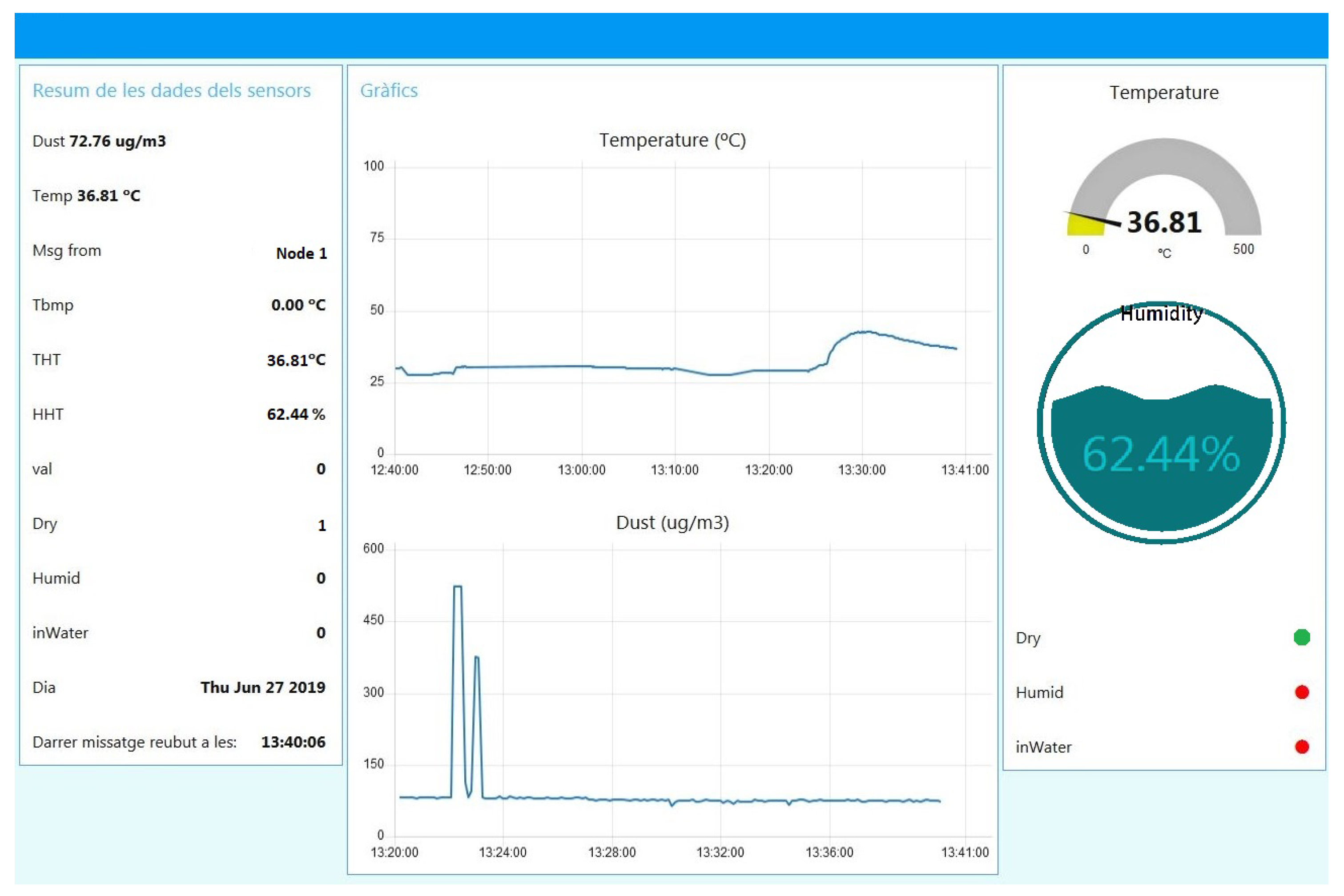 Sensors 25 01484 g007