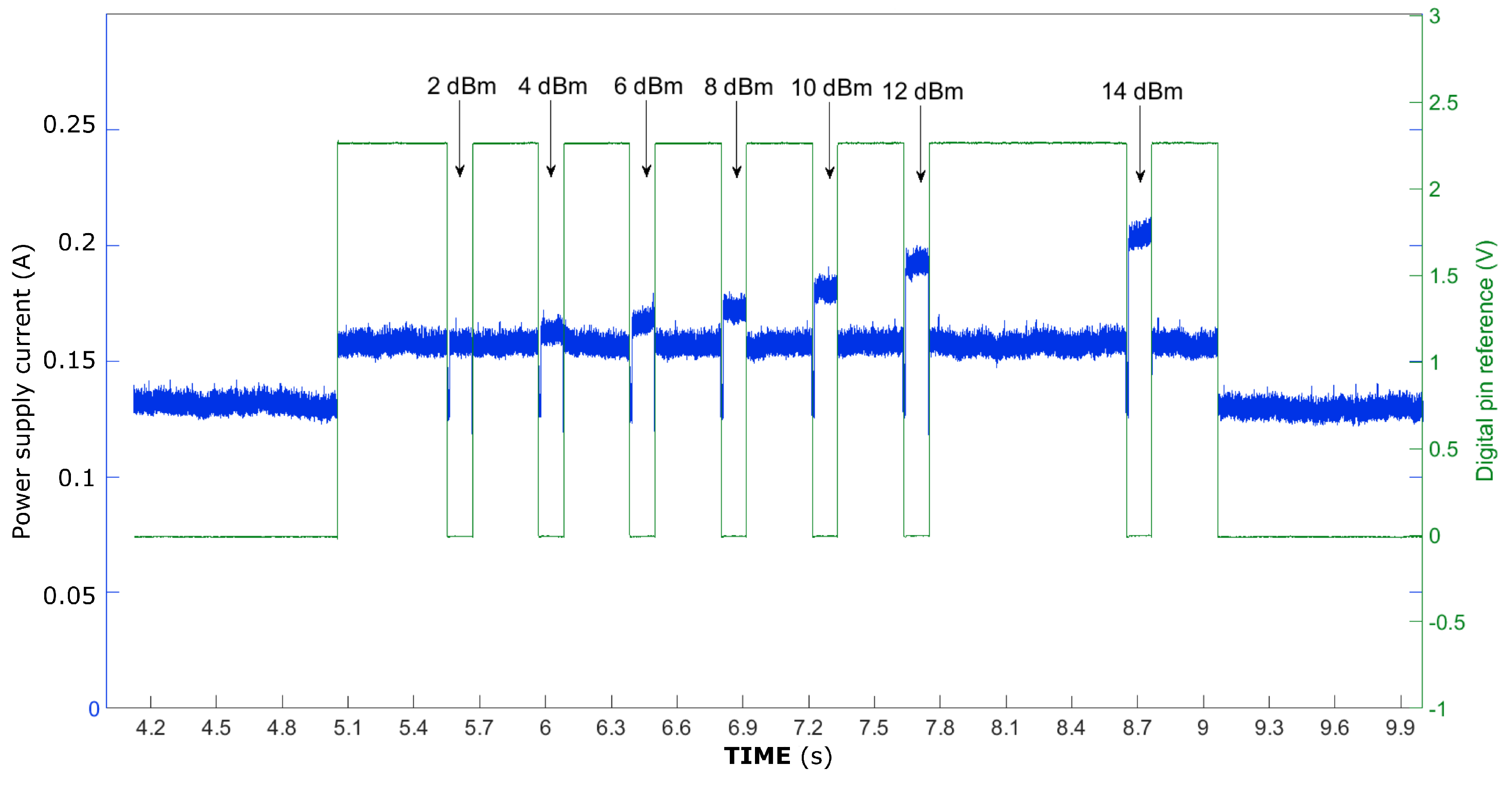 Sensors 25 01484 g008