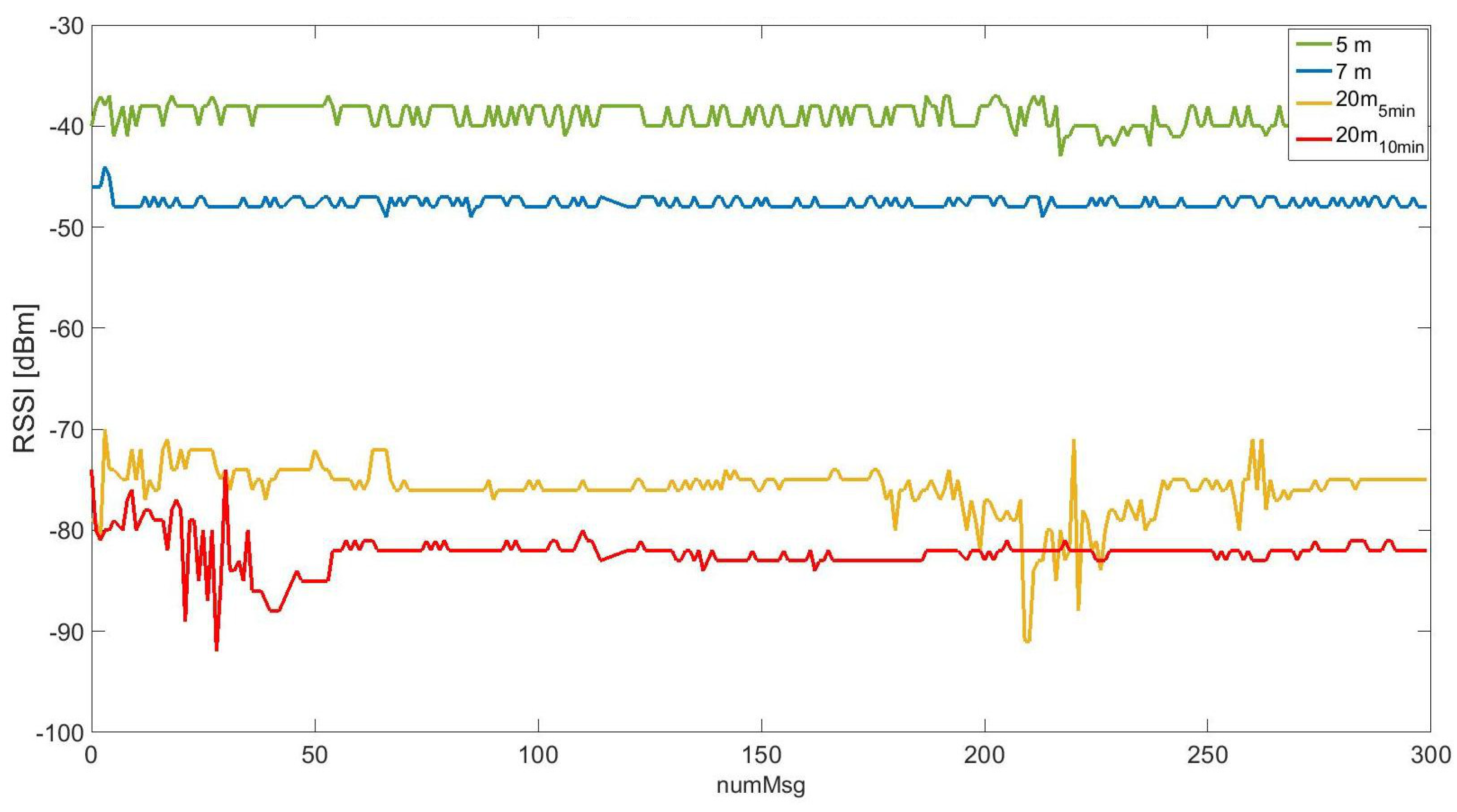 Sensors 25 01484 g009