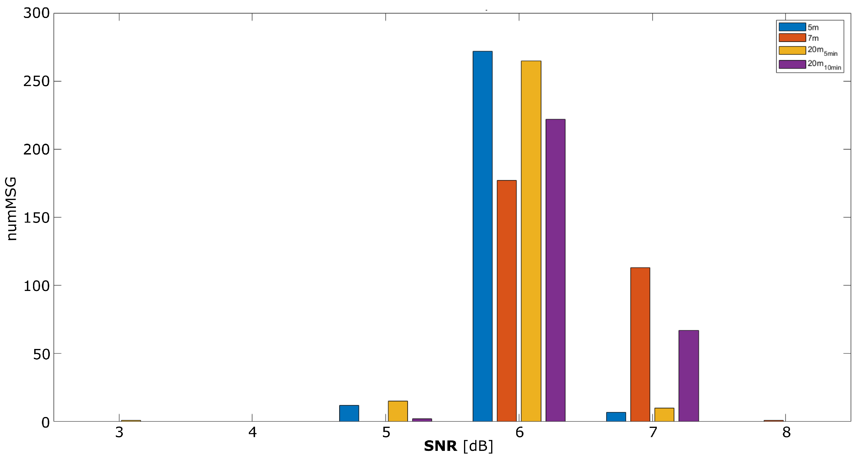 Sensors 25 01484 g010