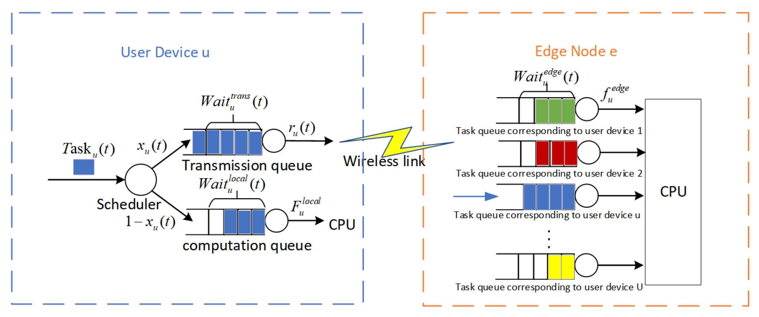 Sensors 25 01491 g002