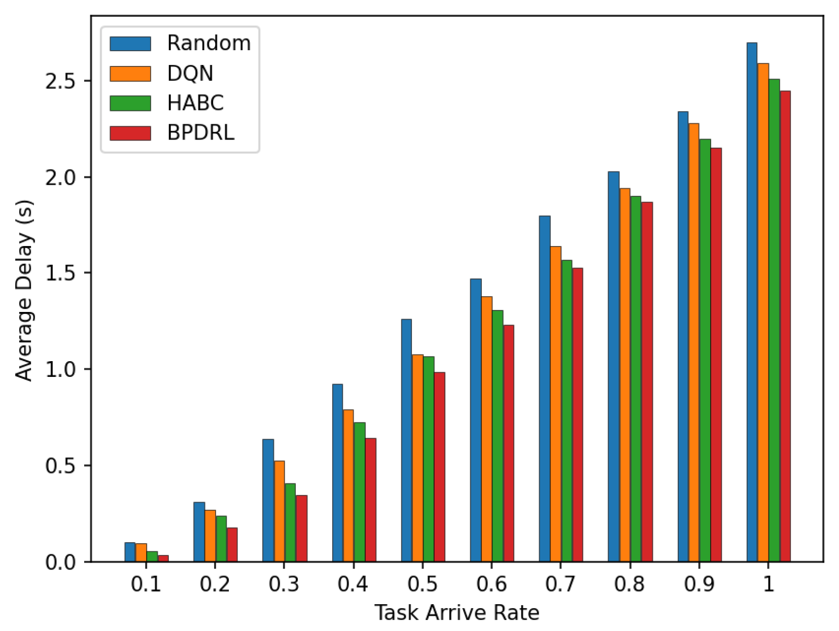 Sensors 25 01491 g008
