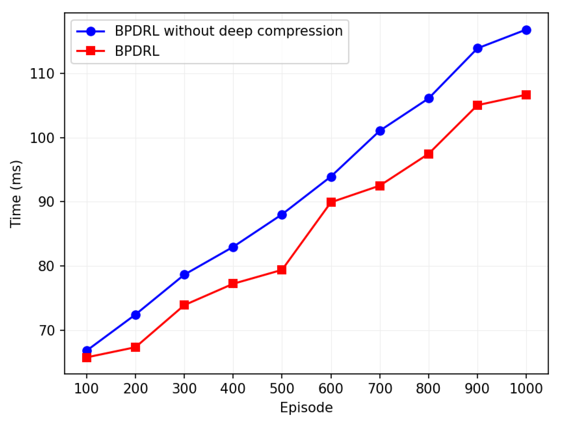 Sensors 25 01491 g015