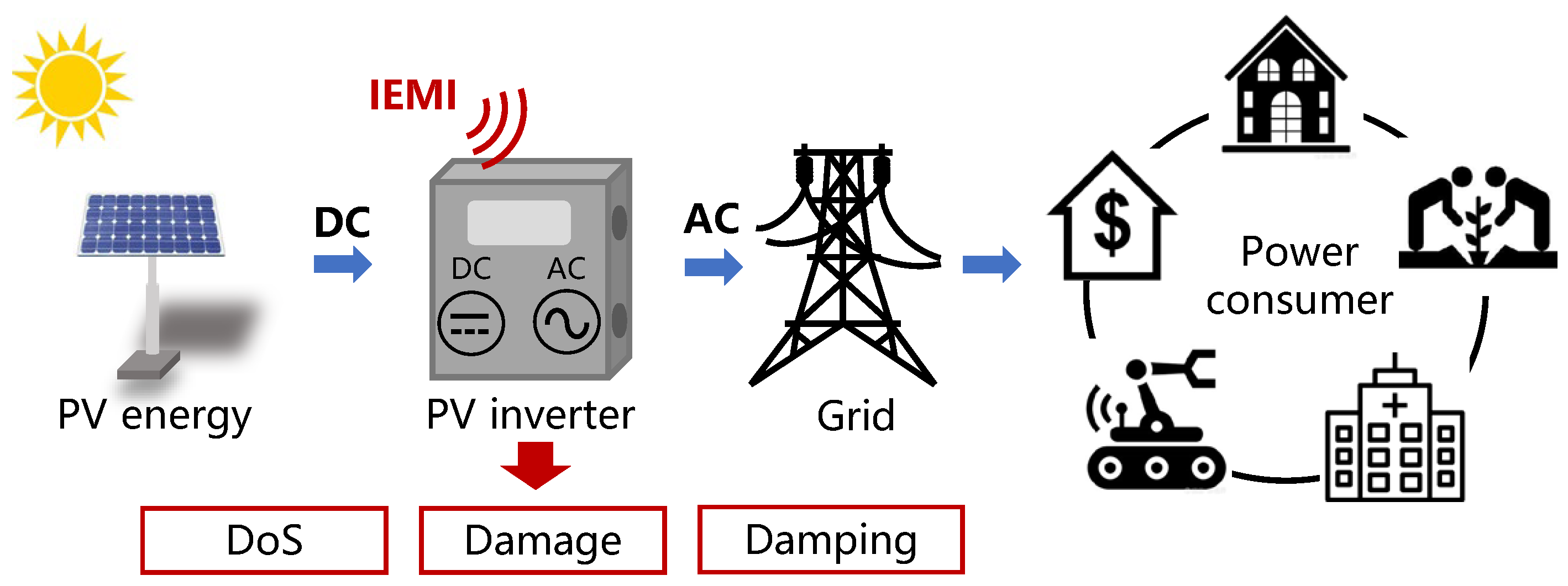 Sensors 25 01493 g001