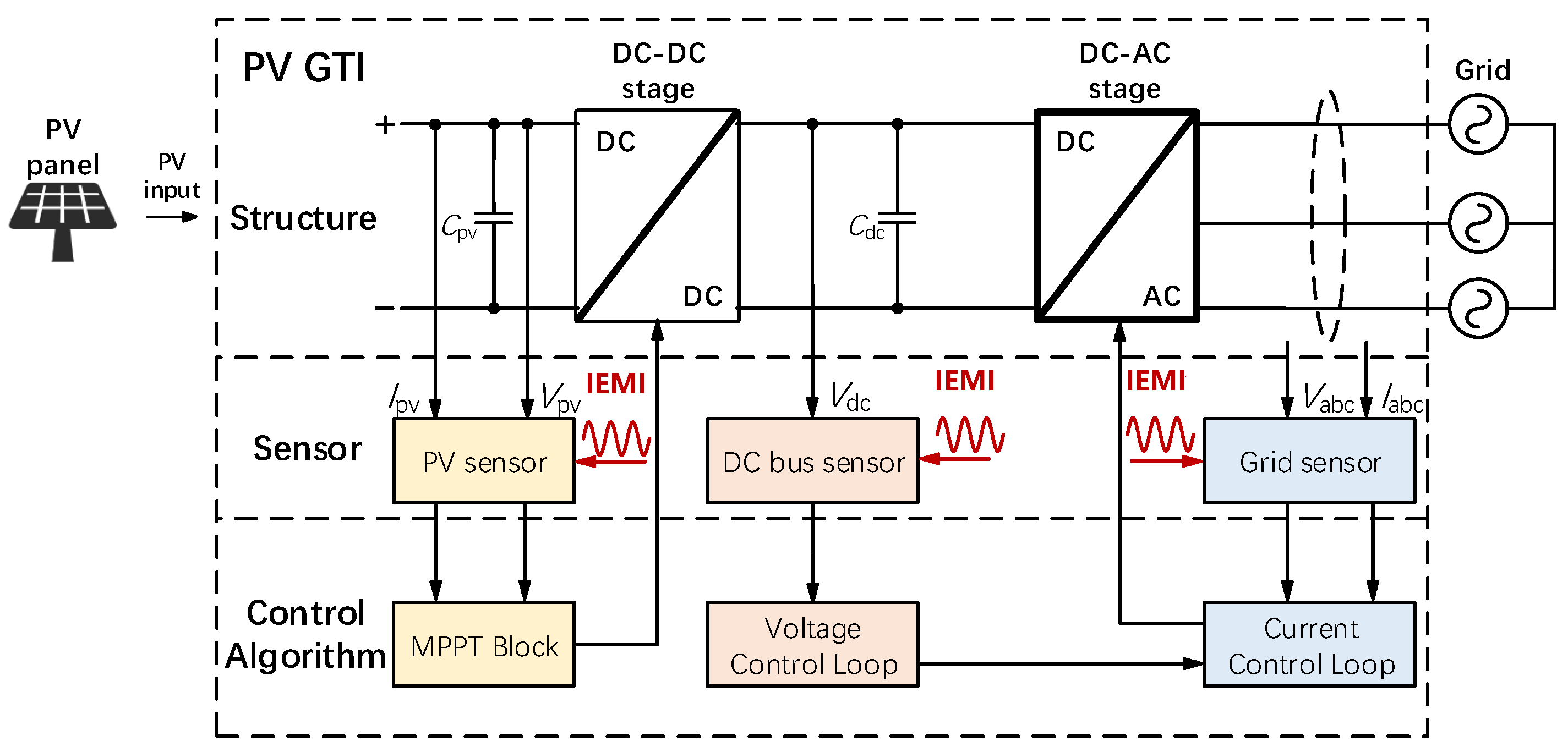 Sensors 25 01493 g002
