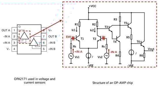 Sensors 25 01493 g005