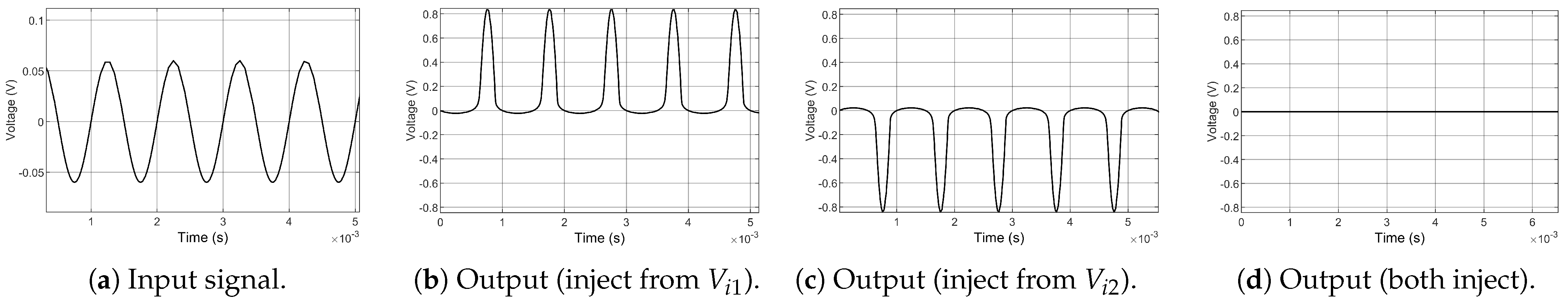 Sensors 25 01493 g006