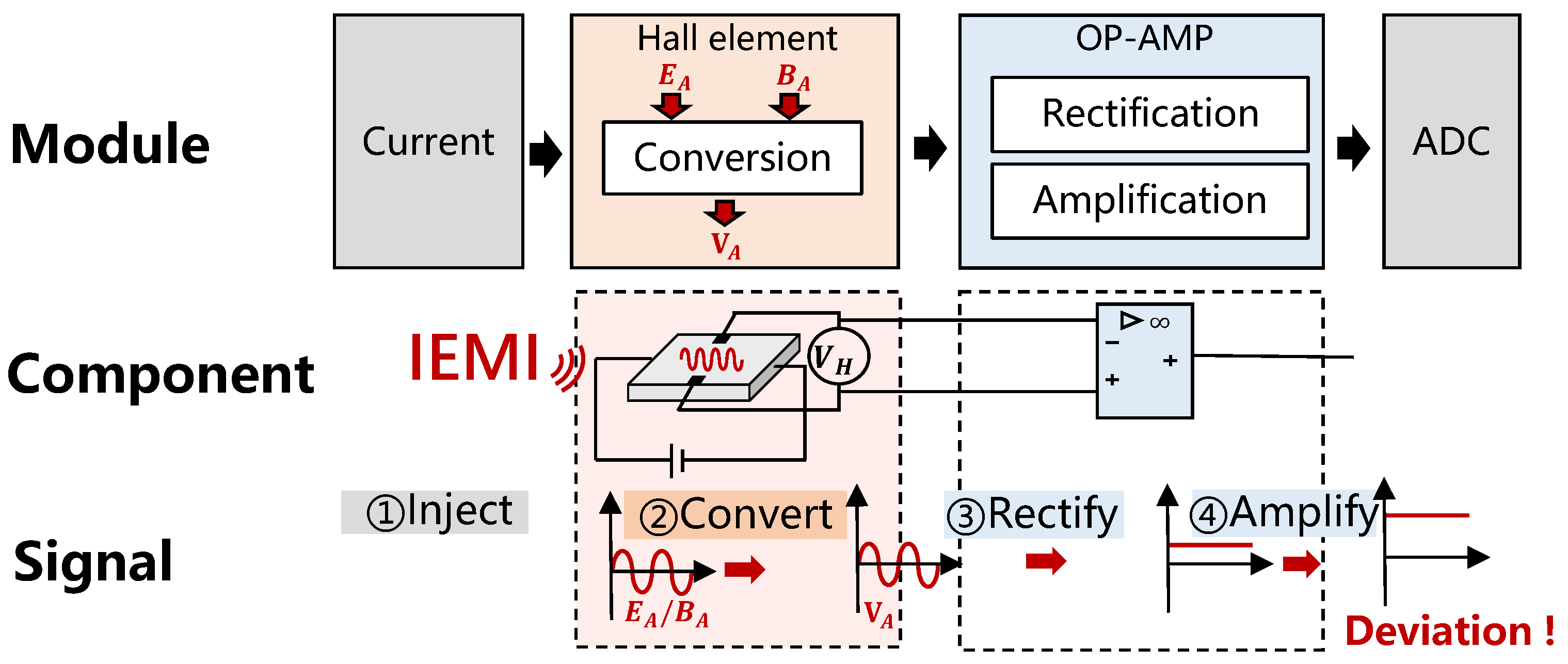Sensors 25 01493 g007