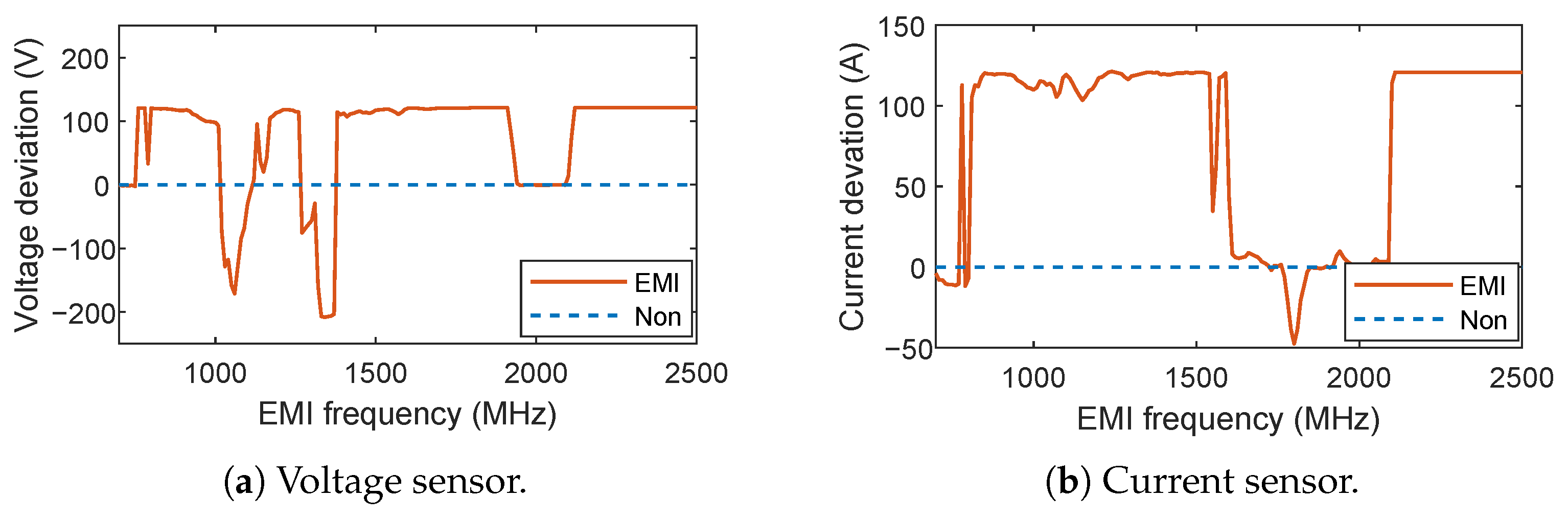 Sensors 25 01493 g010