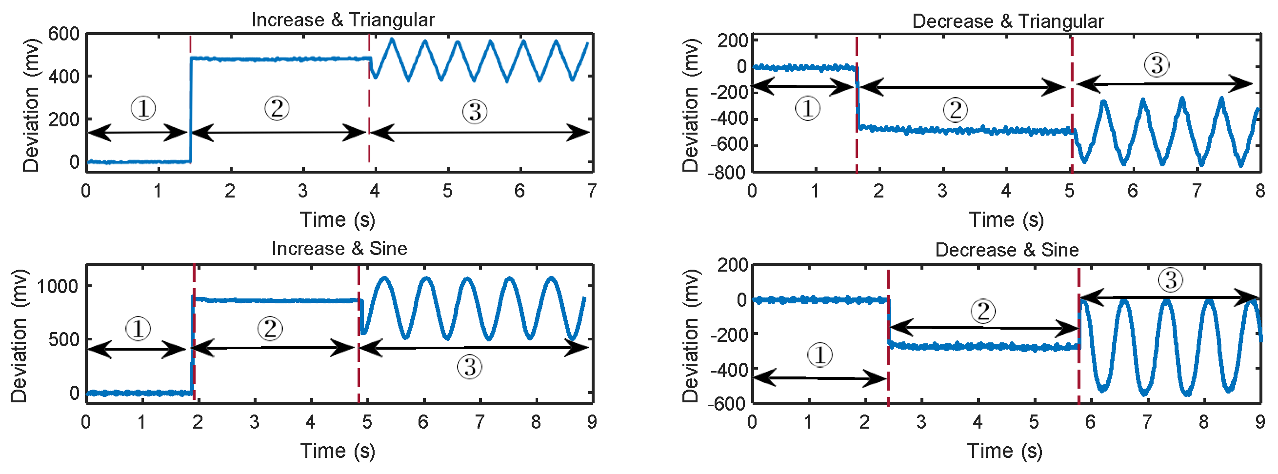 Sensors 25 01493 g011