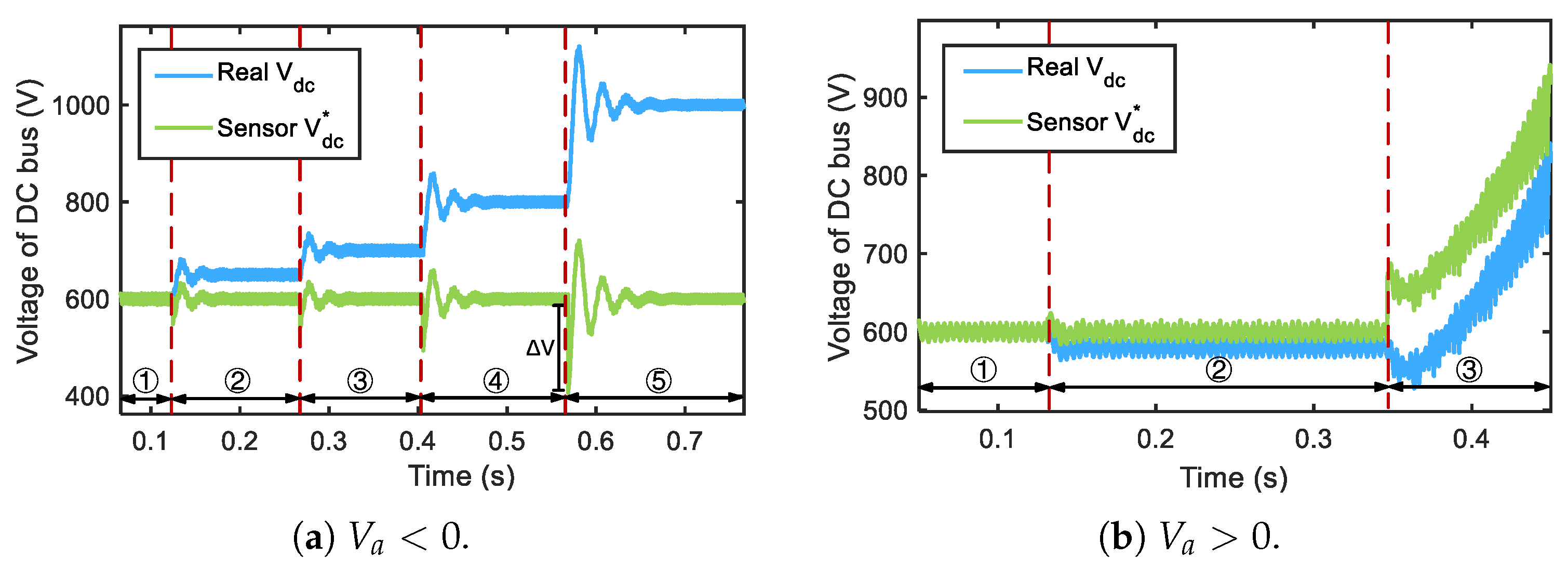 Sensors 25 01493 g012