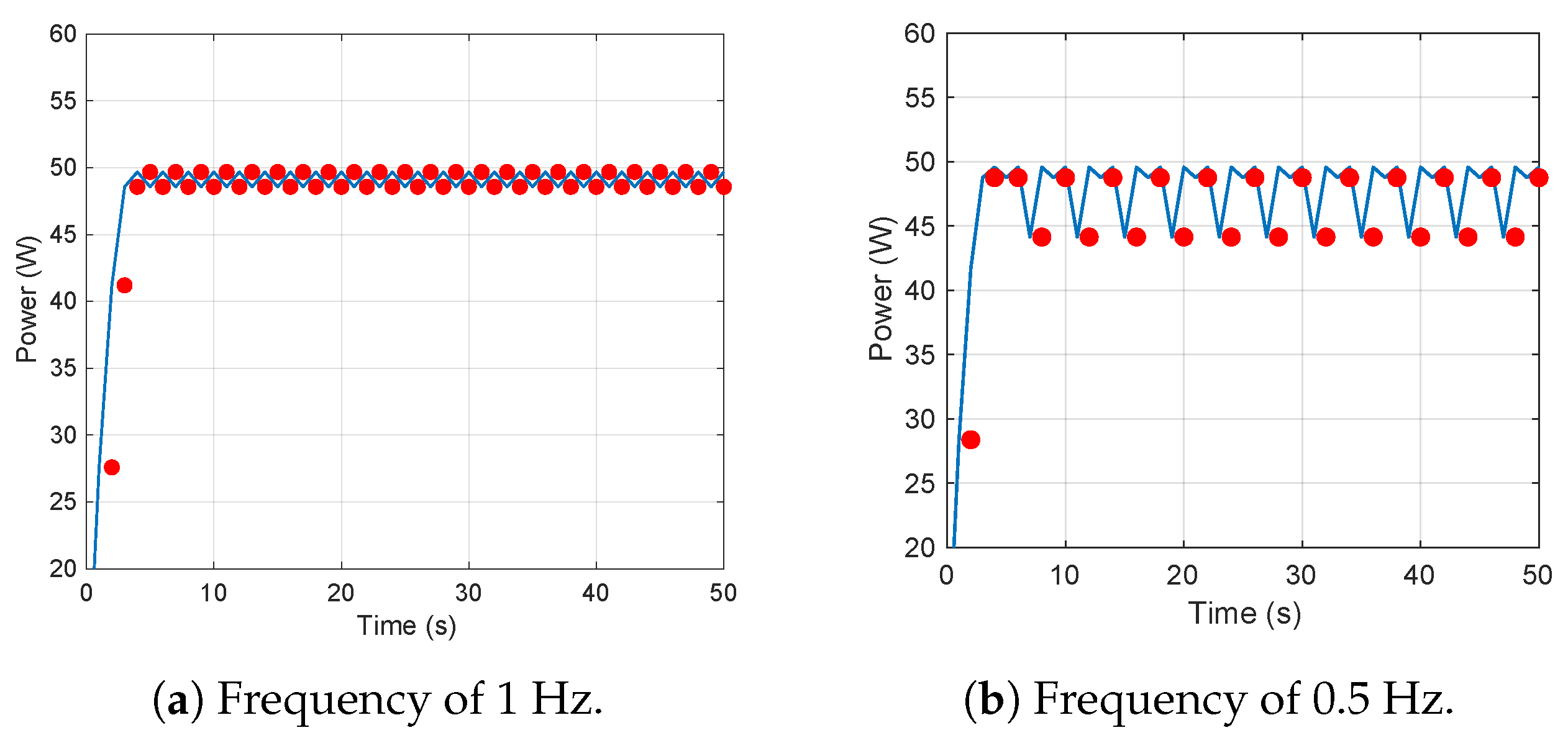Sensors 25 01493 g015