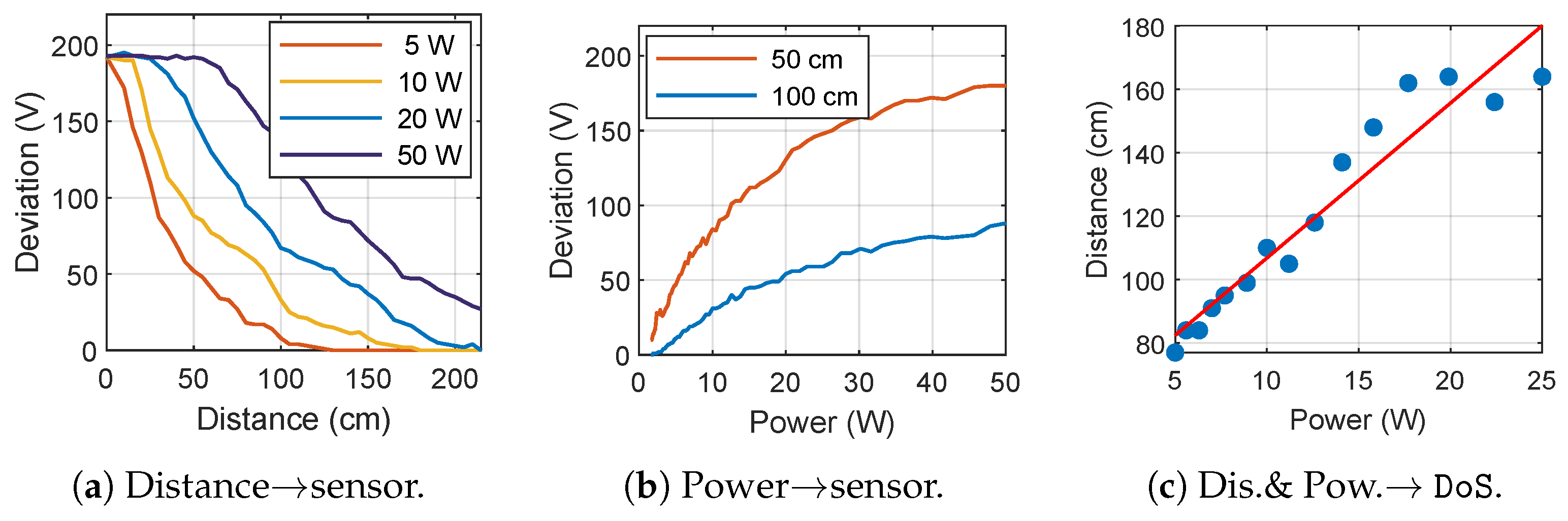 Sensors 25 01493 g020