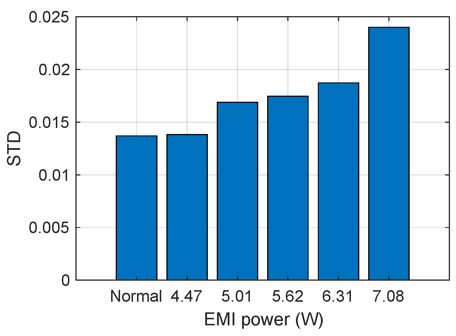 Sensors 25 01493 g026
