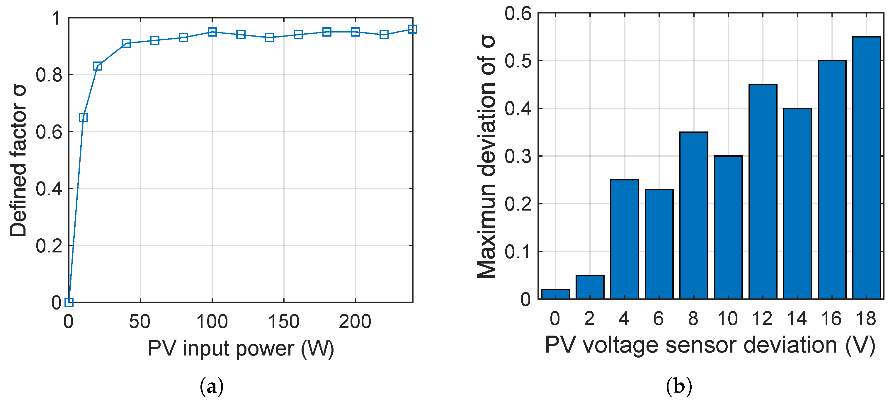 Sensors 25 01493 g028