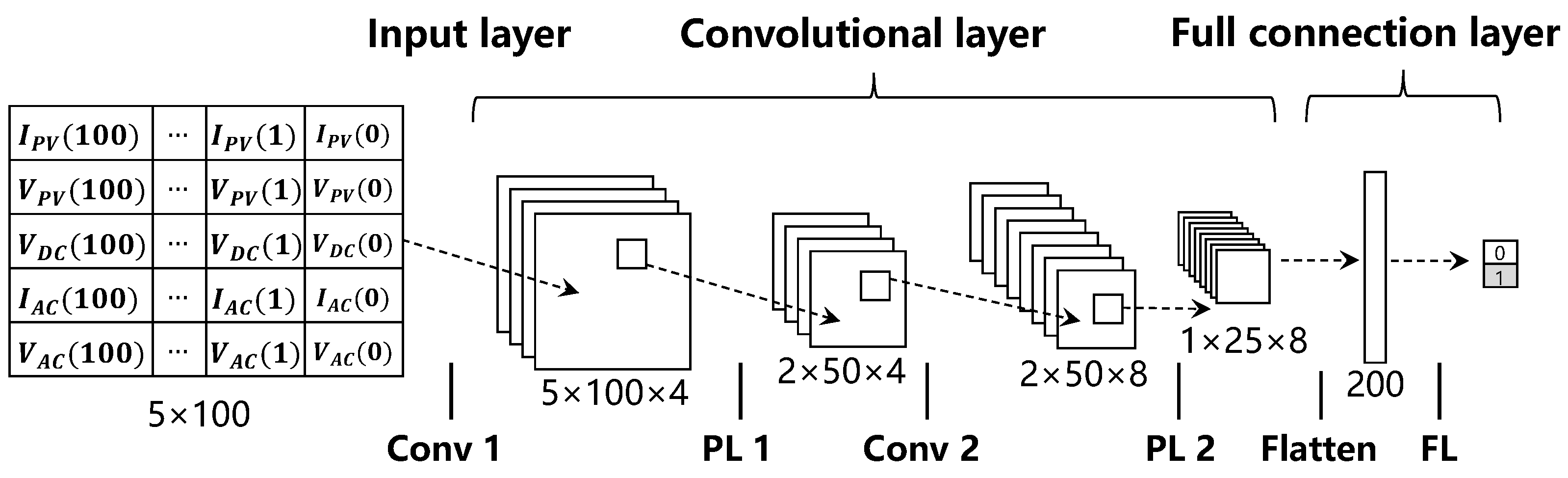 Sensors 25 01493 g029