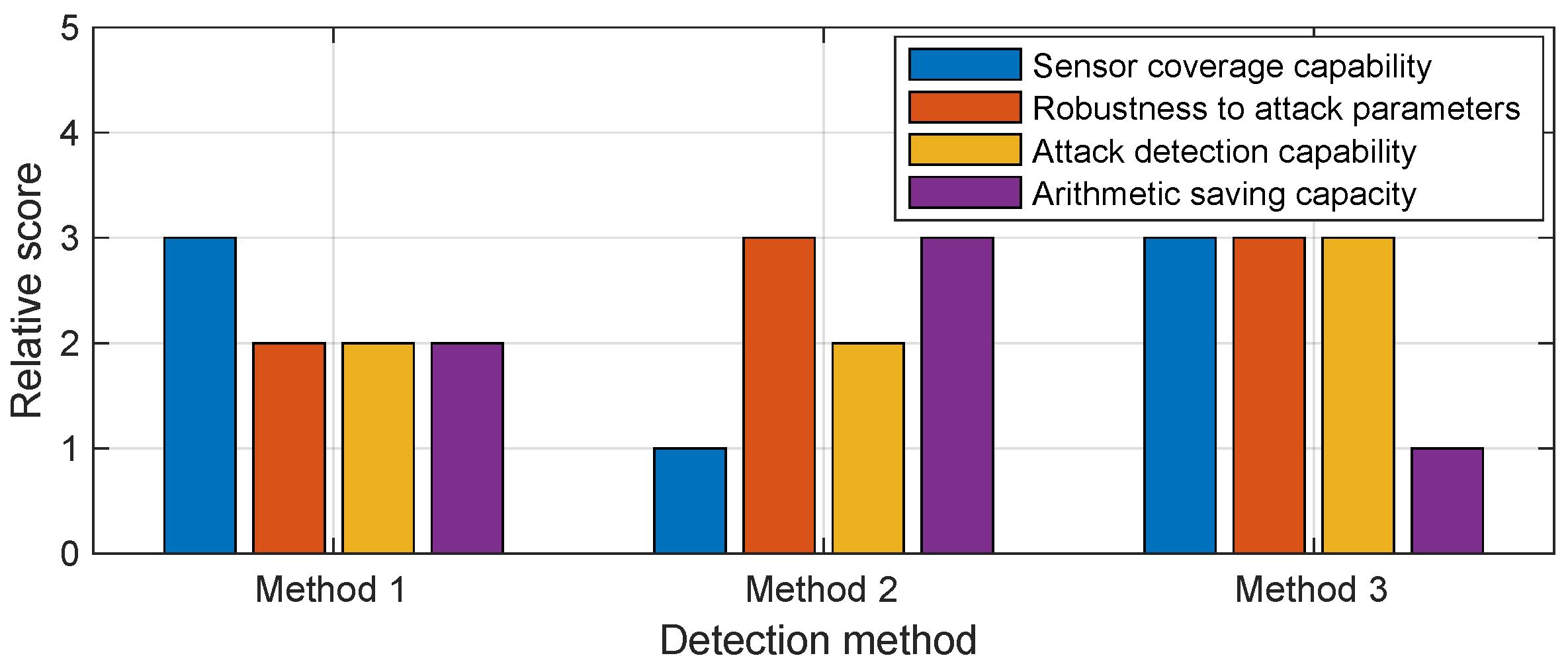 Sensors 25 01493 g030