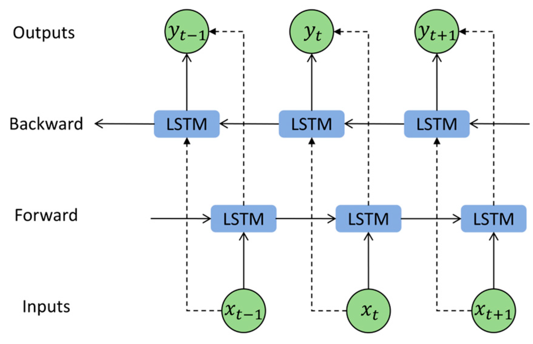 Sensors 25 01495 g003