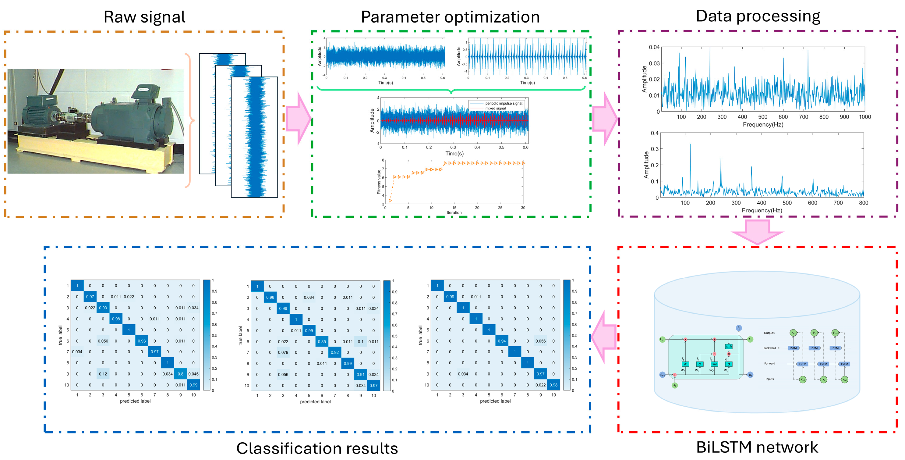 Sensors 25 01495 g004