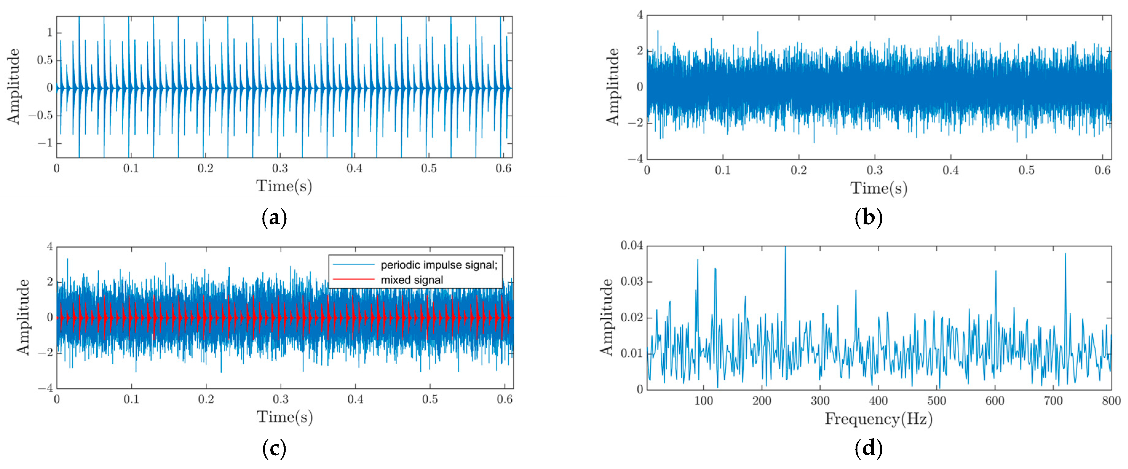 Sensors 25 01495 g006
