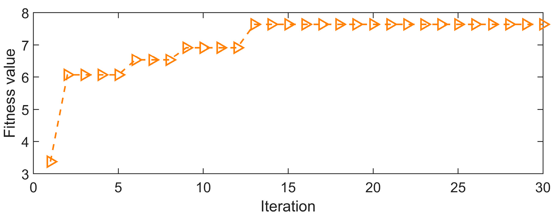 Sensors 25 01495 g007