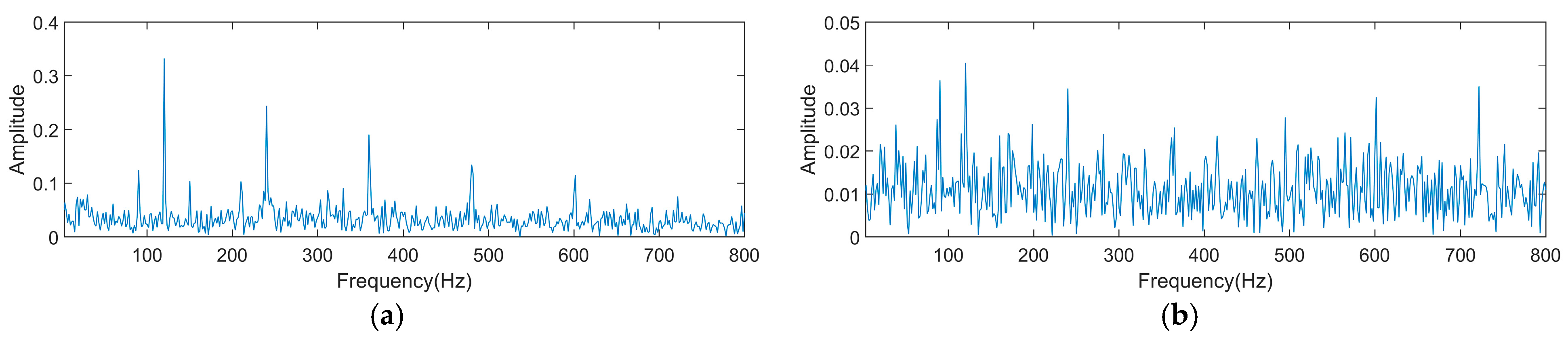 Sensors 25 01495 g008