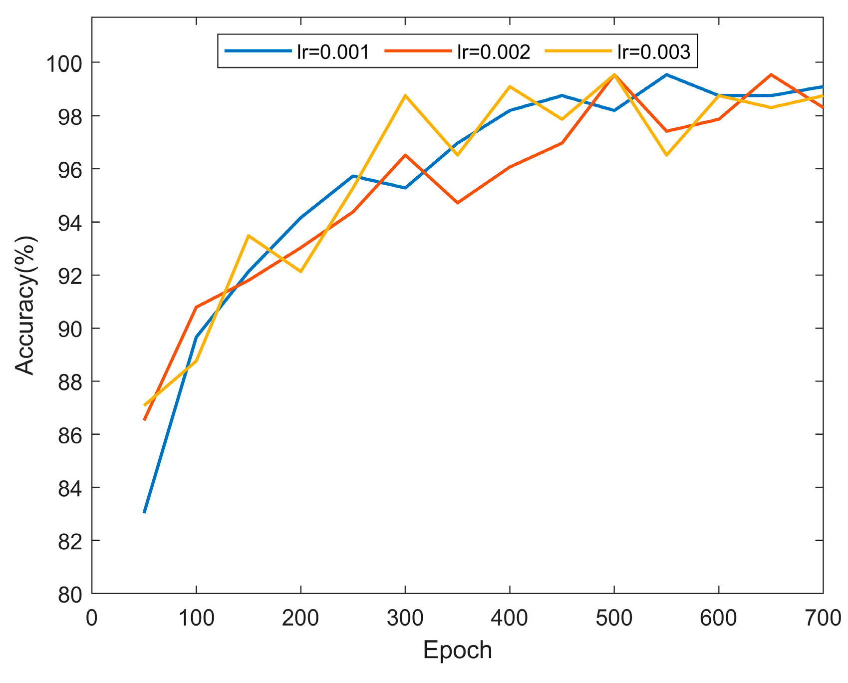Sensors 25 01495 g010