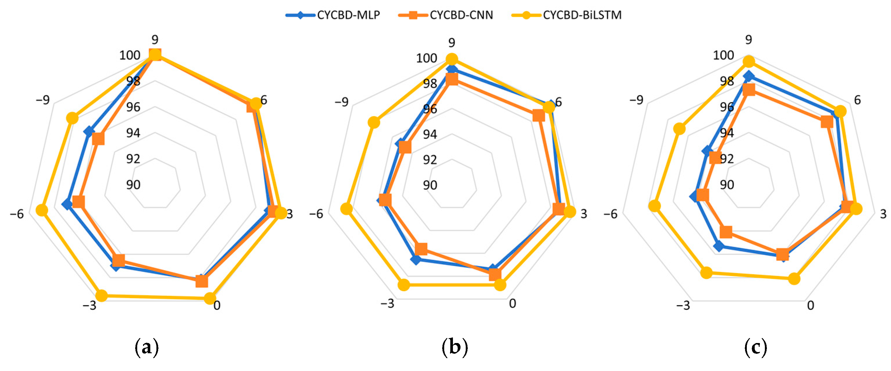 Sensors 25 01495 g013