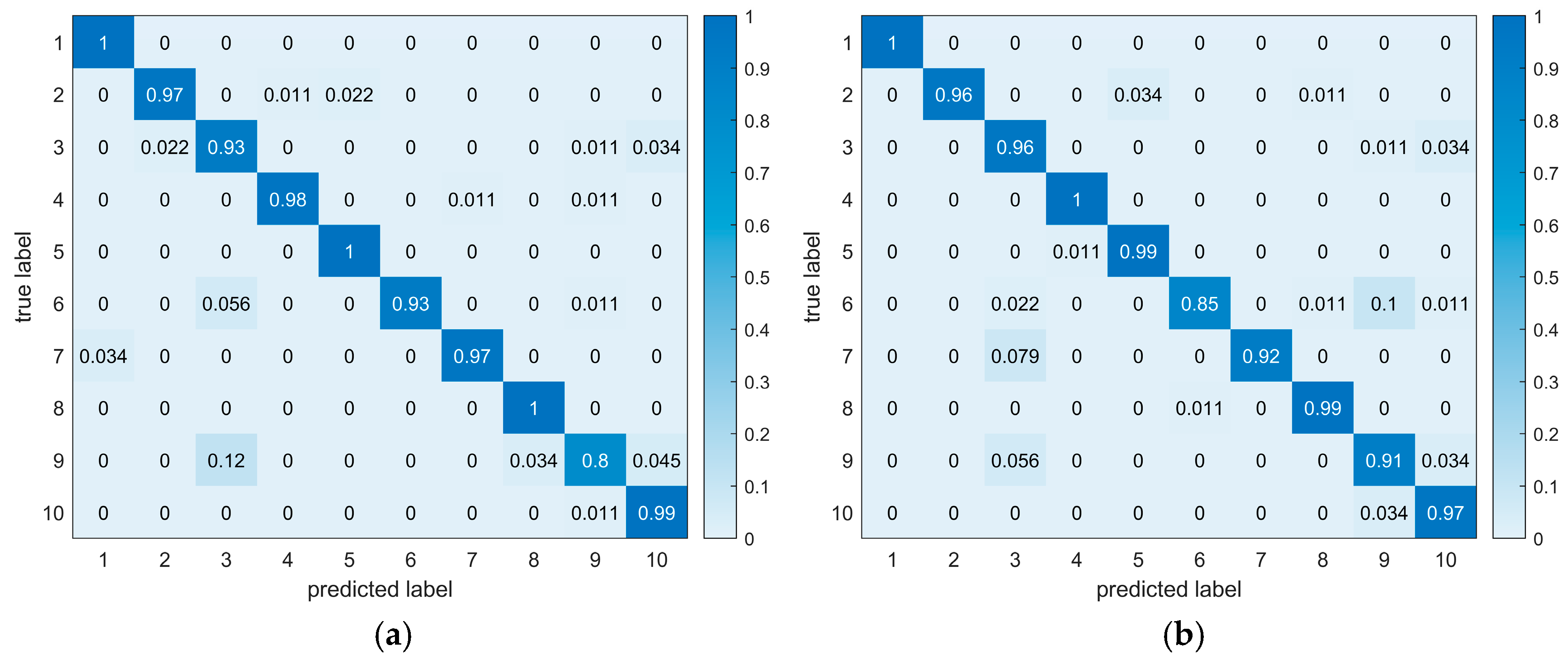 Sensors 25 01495 g014a