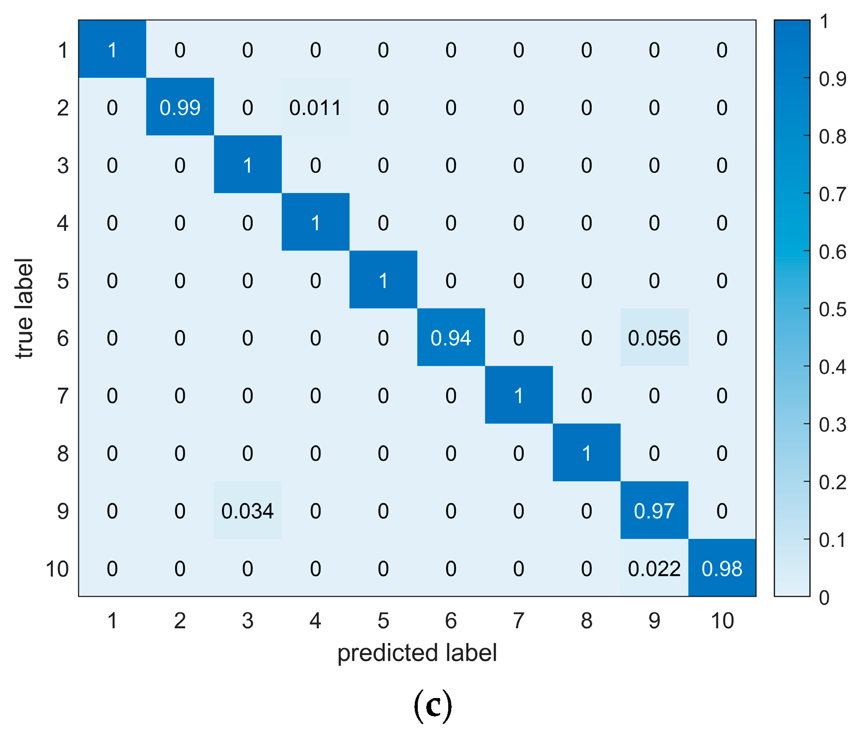 Sensors 25 01495 g014b