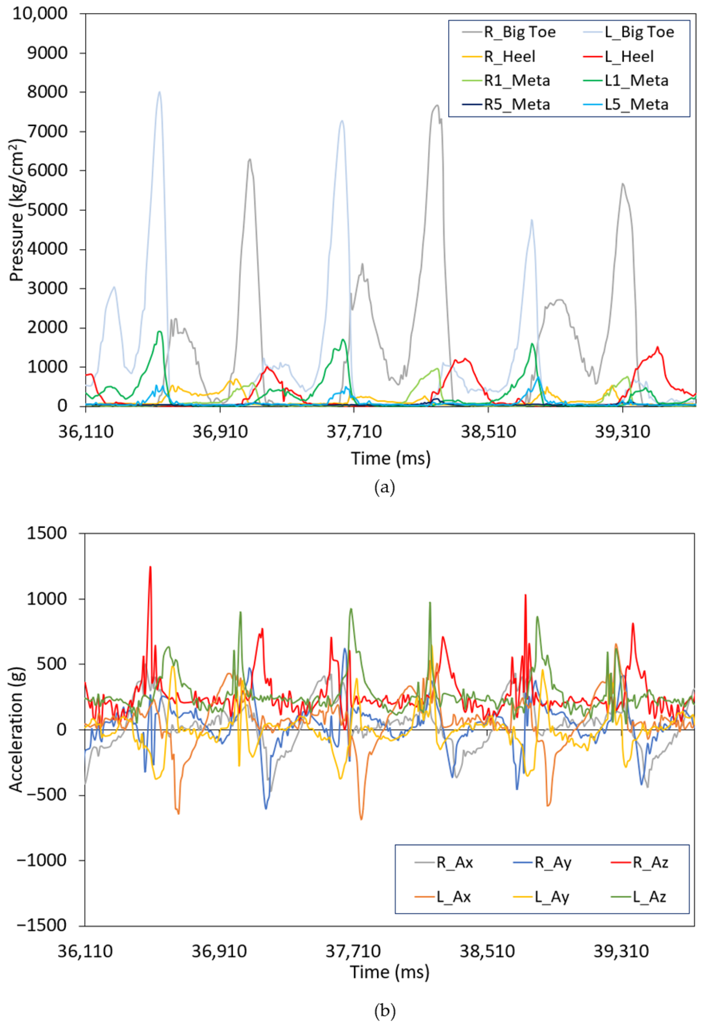 Sensors 25 01500 g002