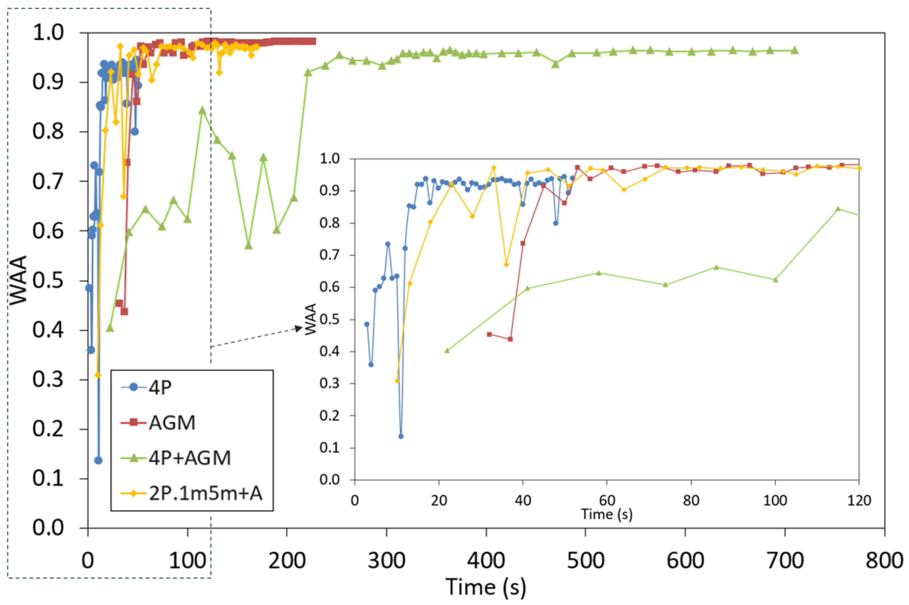 Sensors 25 01500 g004