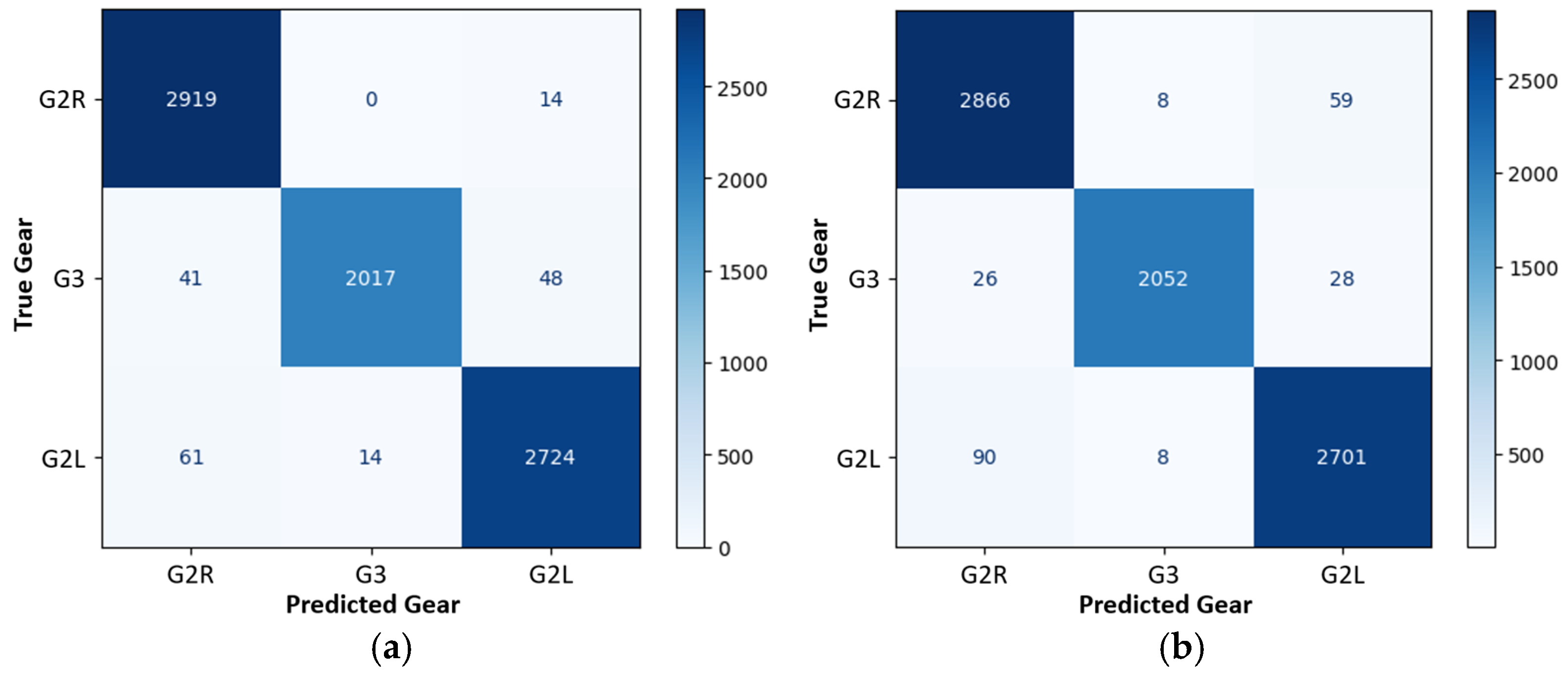 Sensors 25 01500 g007