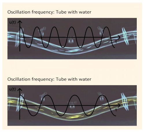 Sensors 25 01508 i003
