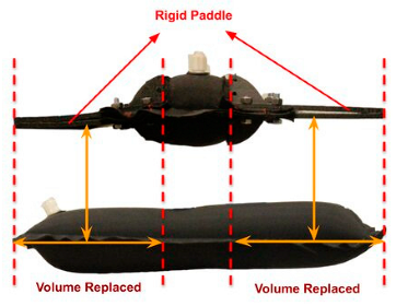 Sensors 25 01508 i004