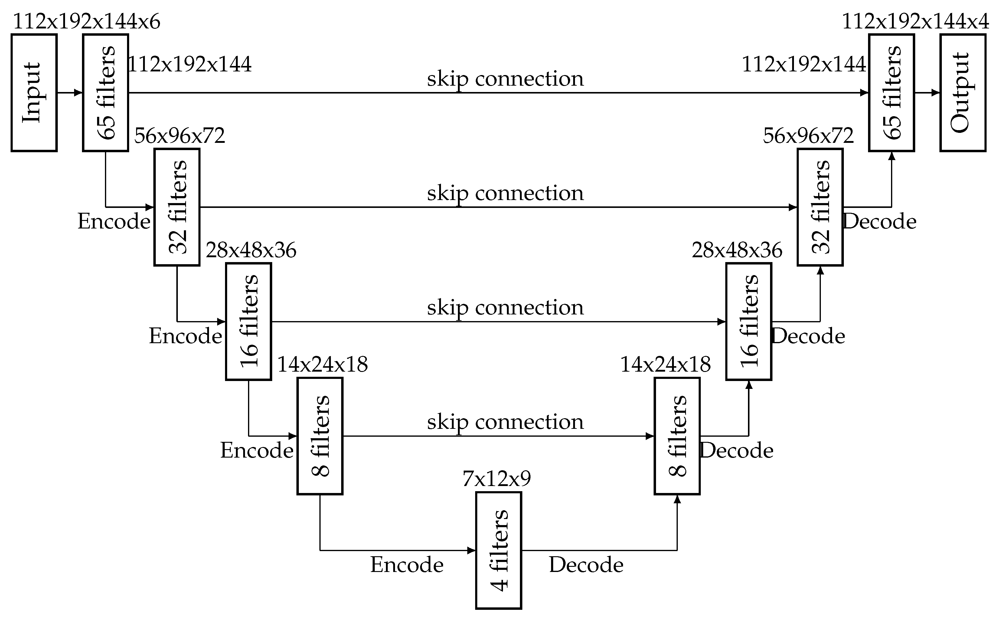 Sensors 25 01531 g004