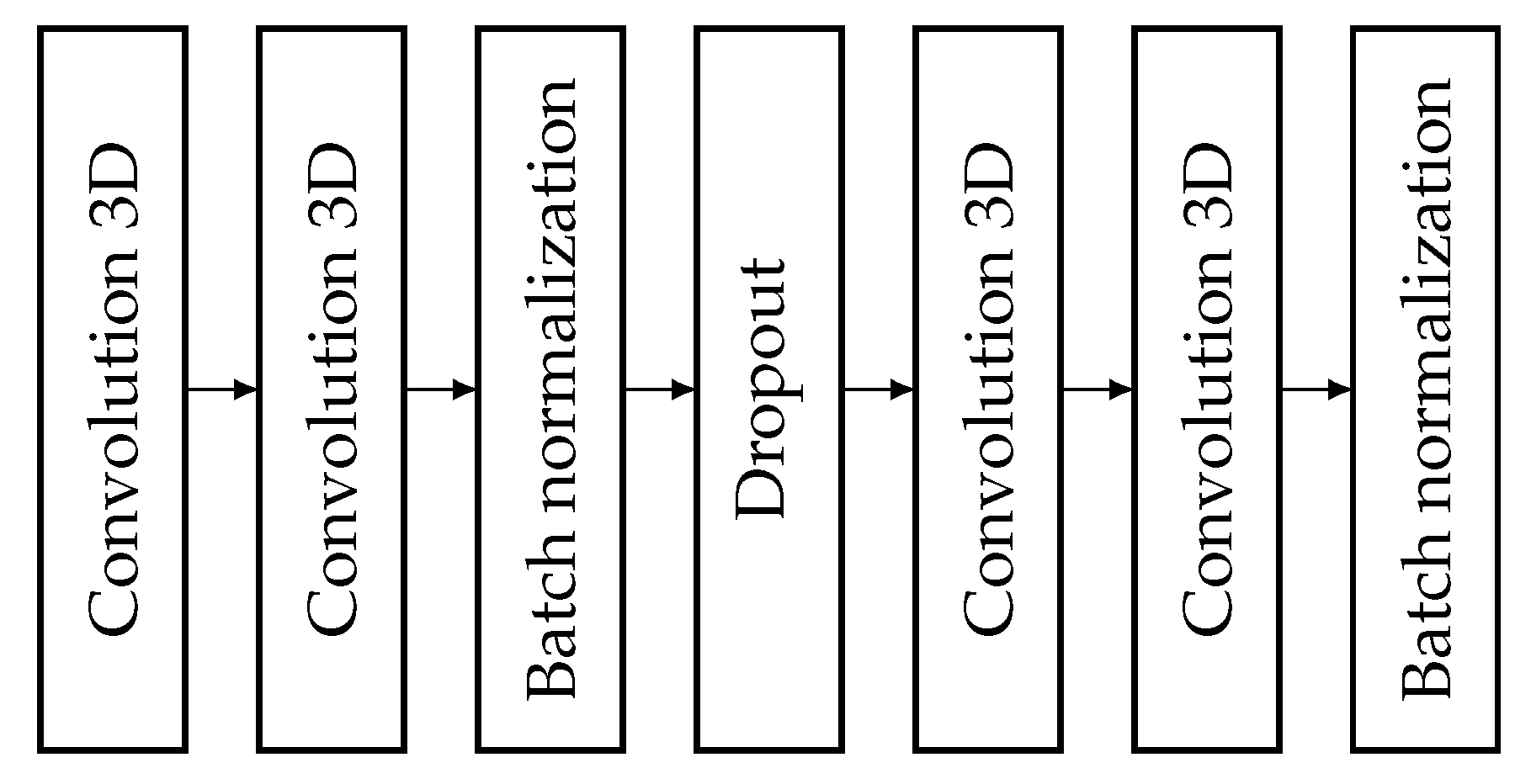 Sensors 25 01531 g005
