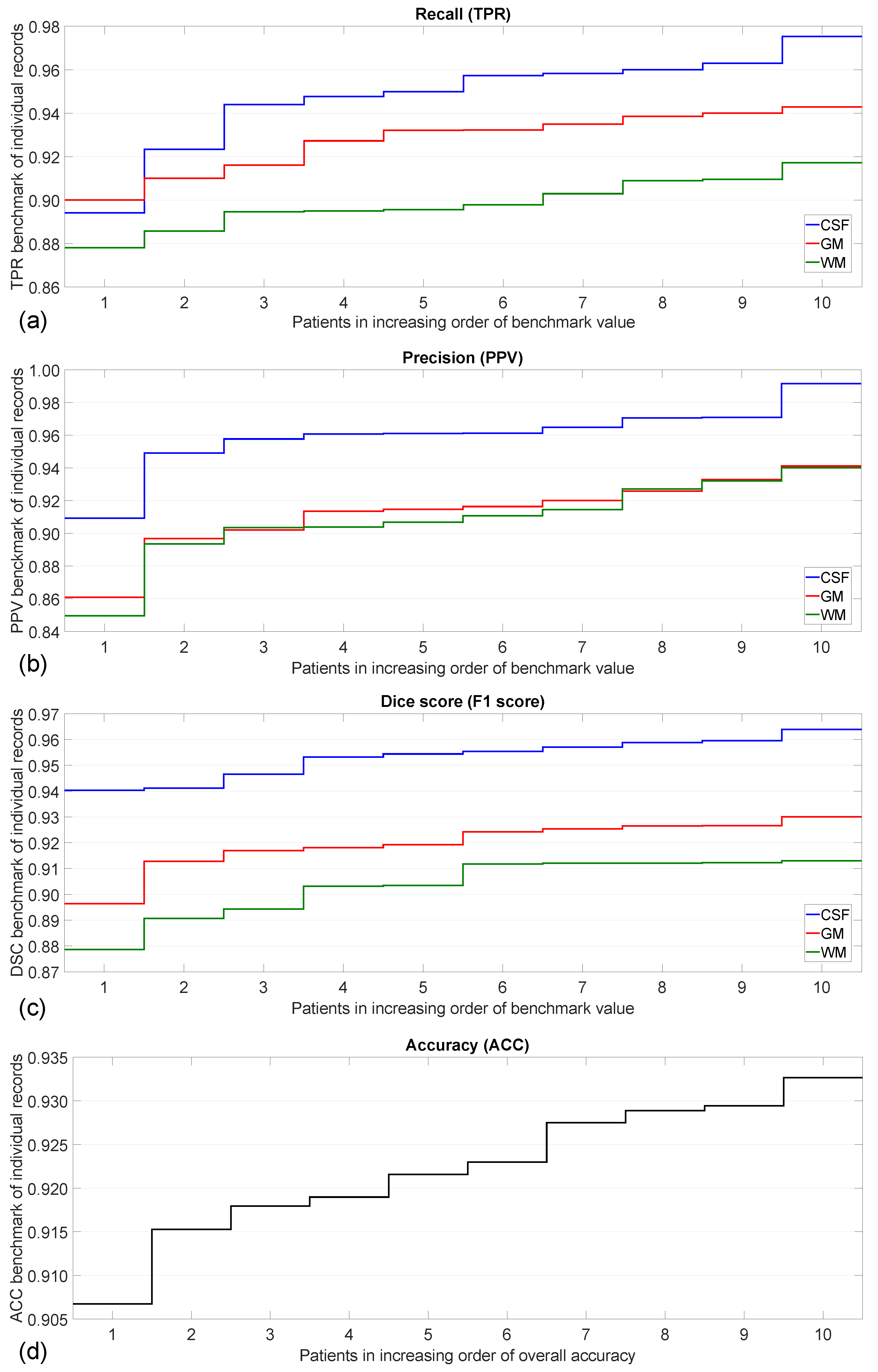 Sensors 25 01531 g008