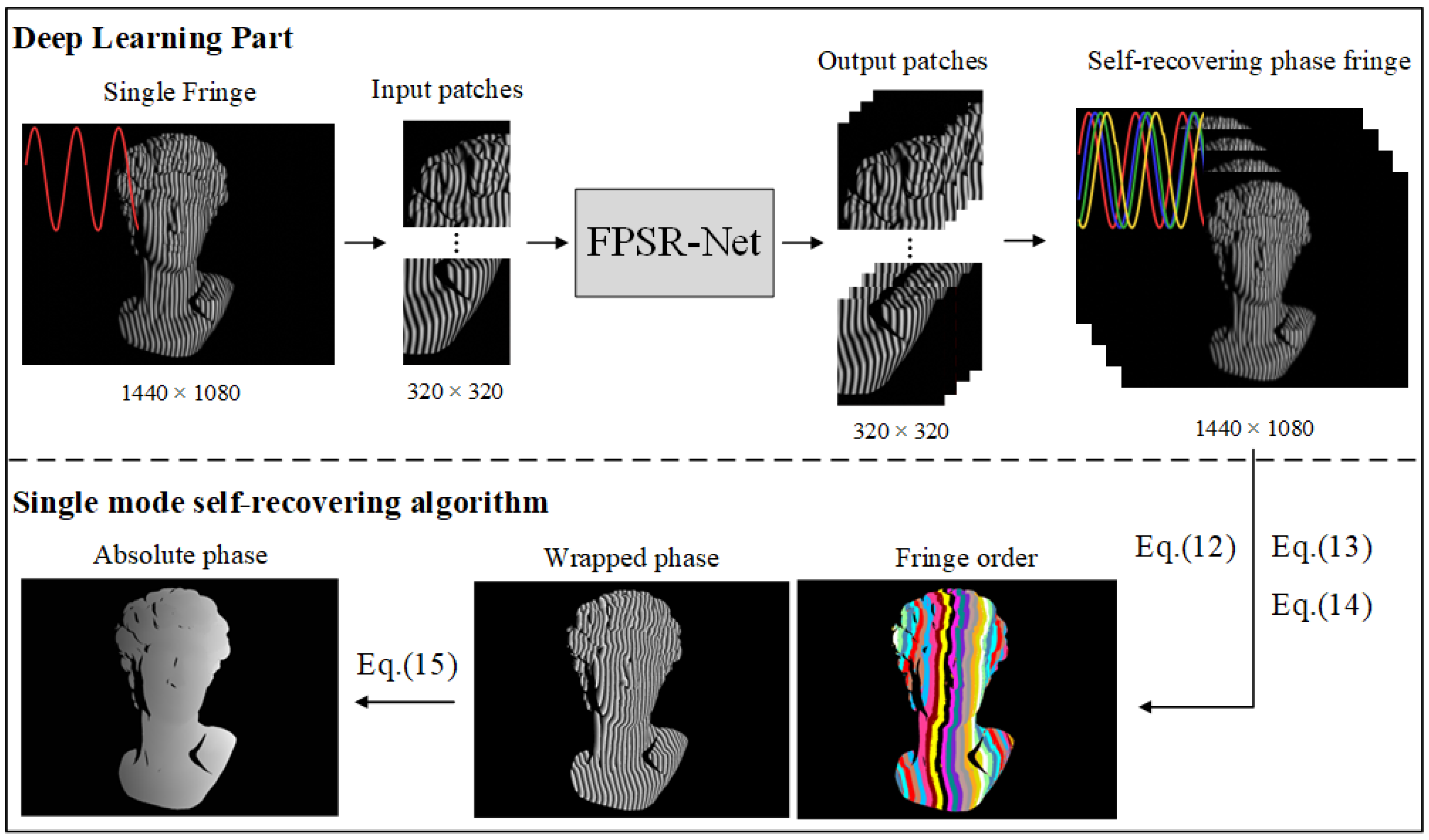 Sensors 25 01532 g001