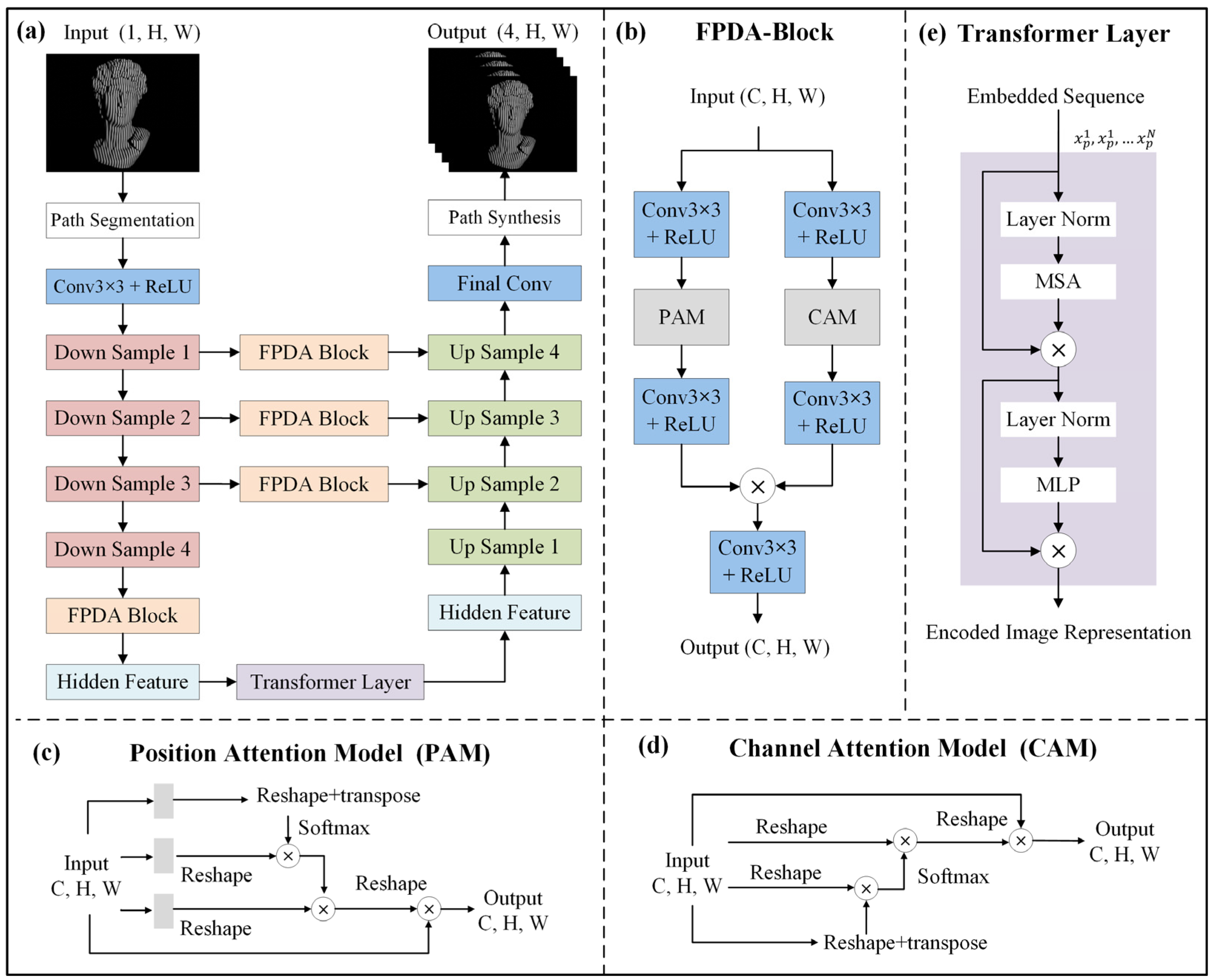 Sensors 25 01532 g002