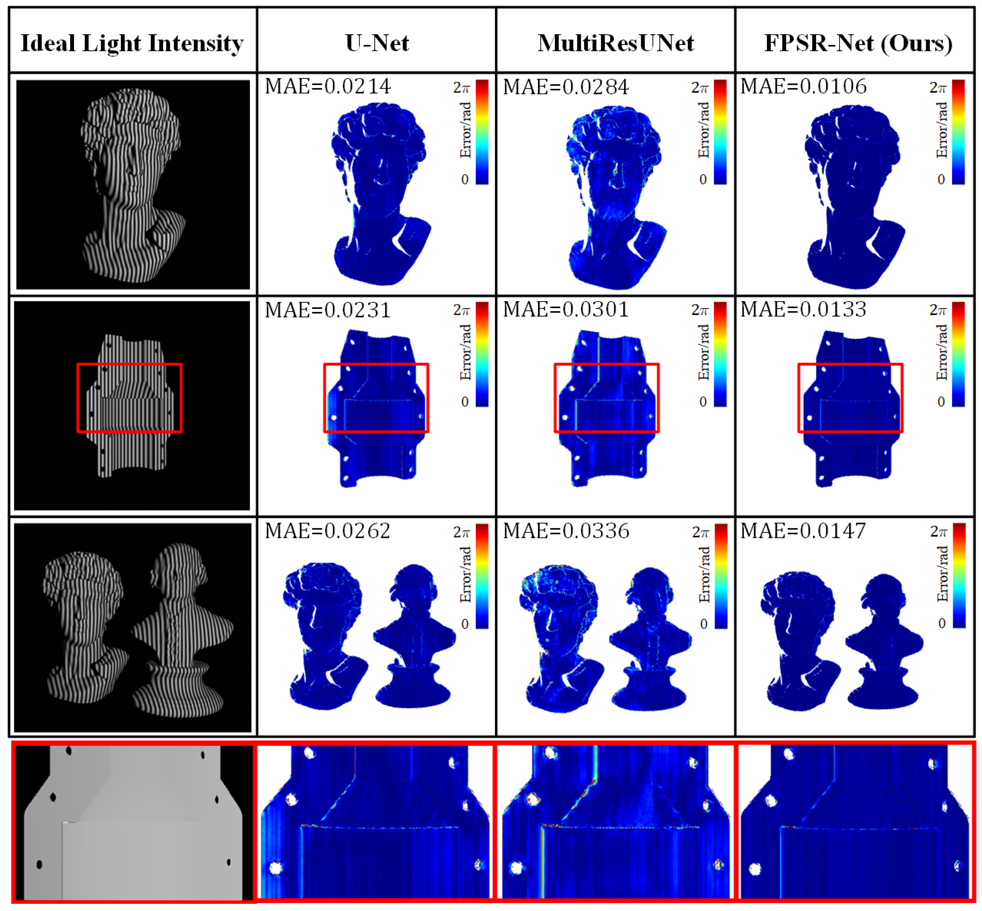 Sensors 25 01532 g007