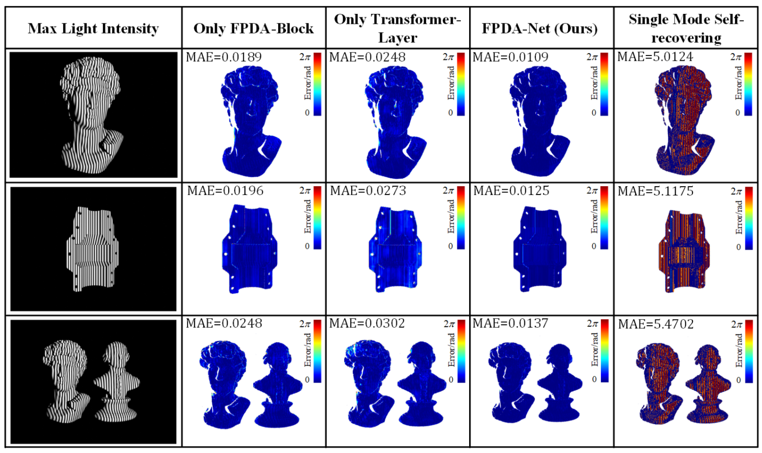 Sensors 25 01532 g009