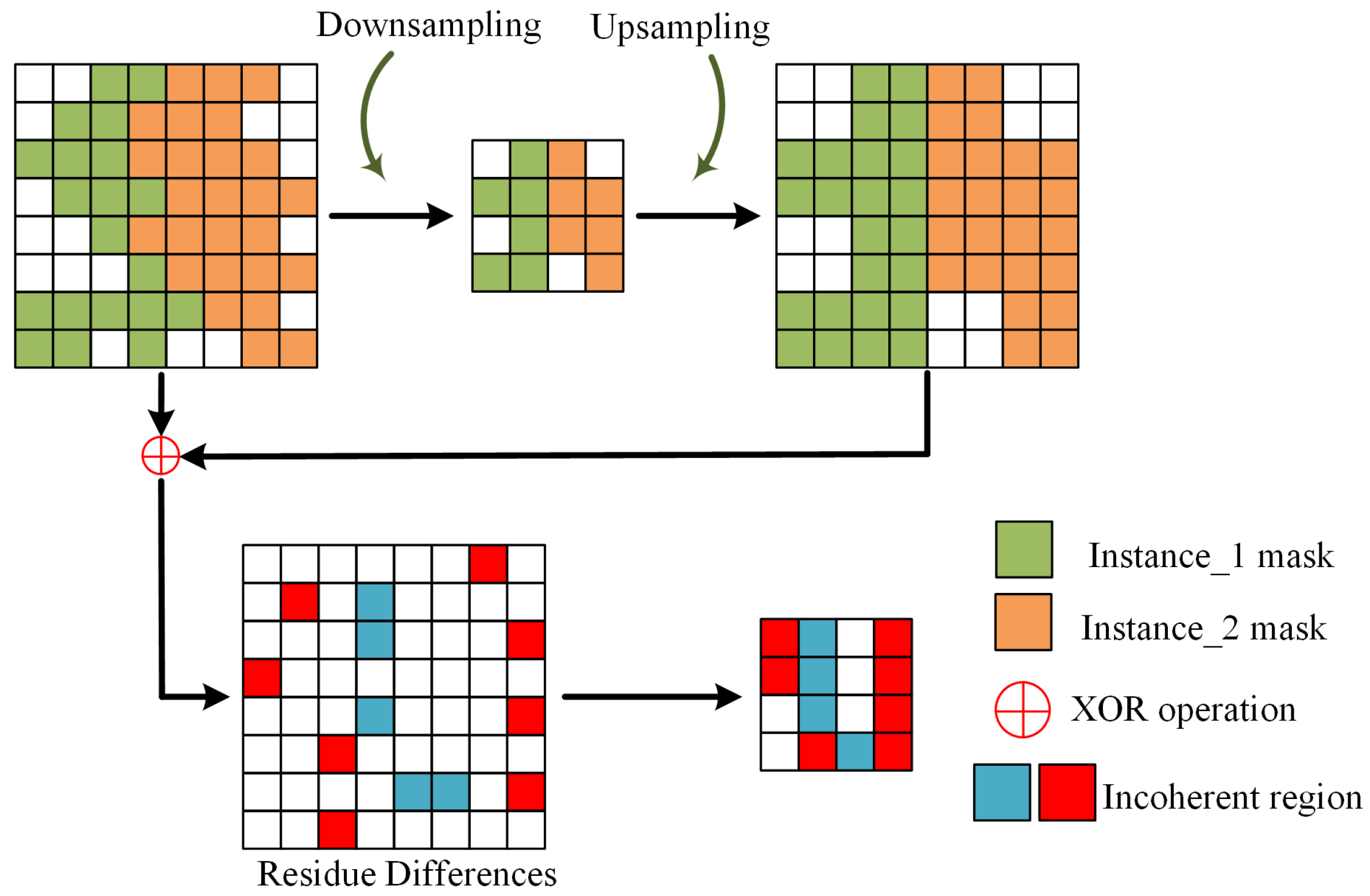 Sensors 25 01546 g003