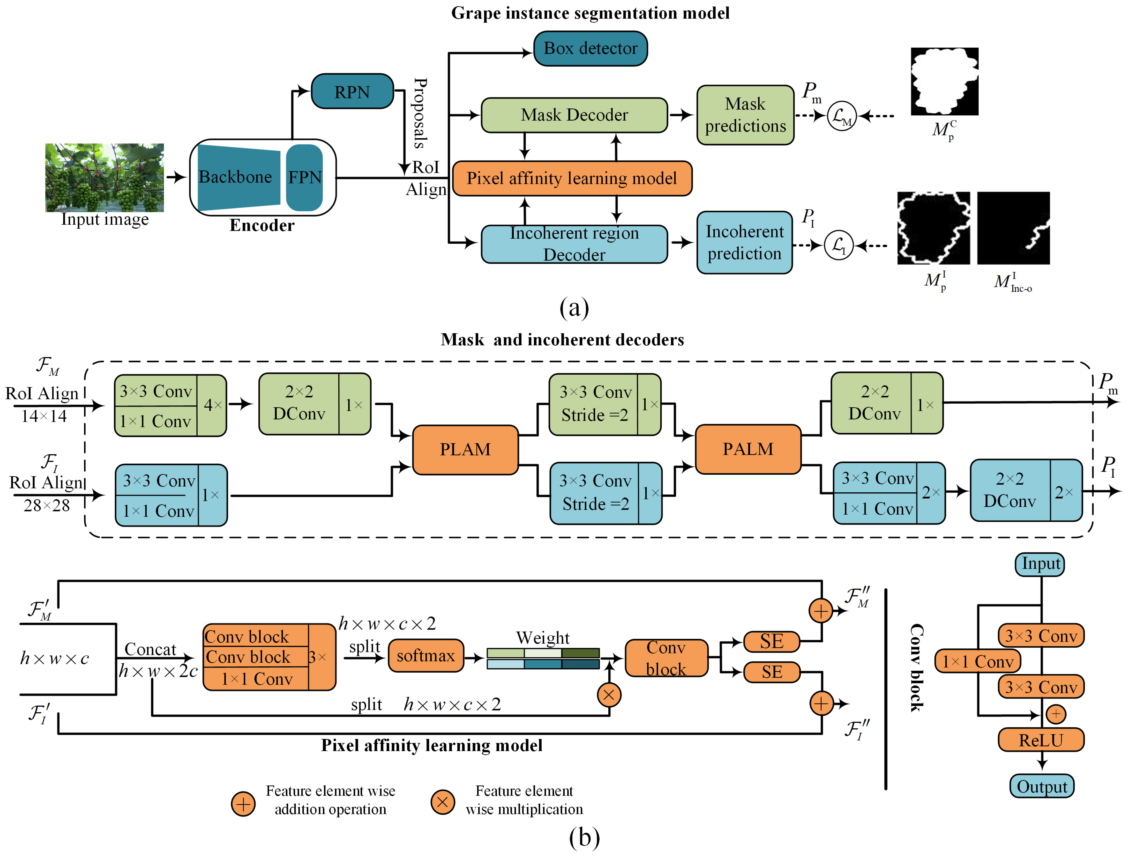 Sensors 25 01546 g005