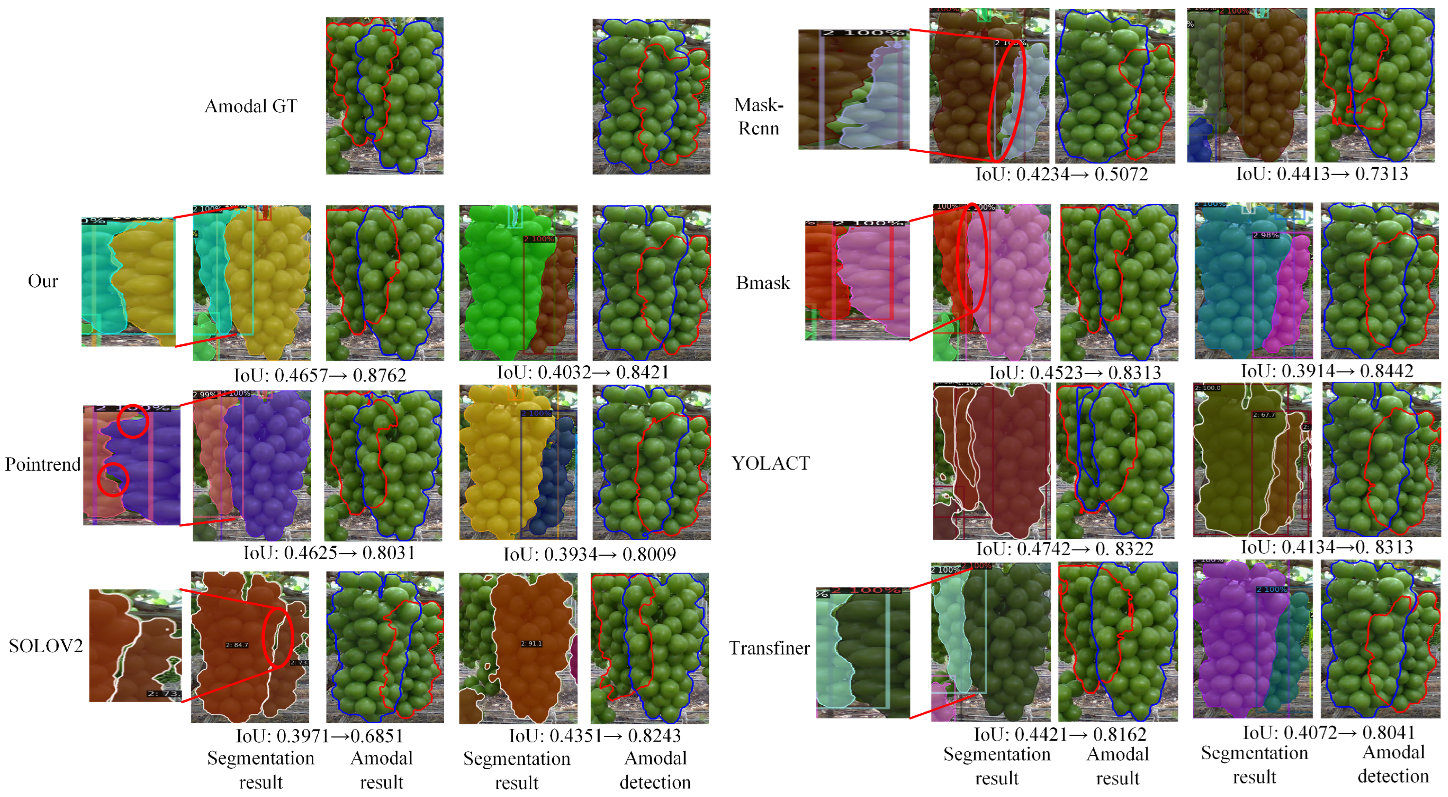 Sensors 25 01546 g008