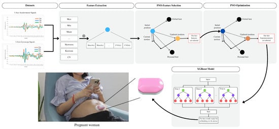 Sensors 25 01552 g001