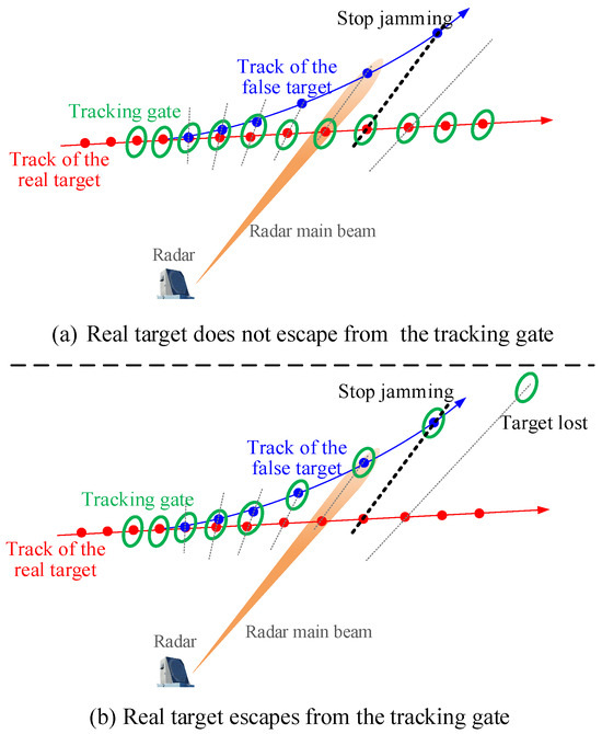 Sensors 25 01553 g003